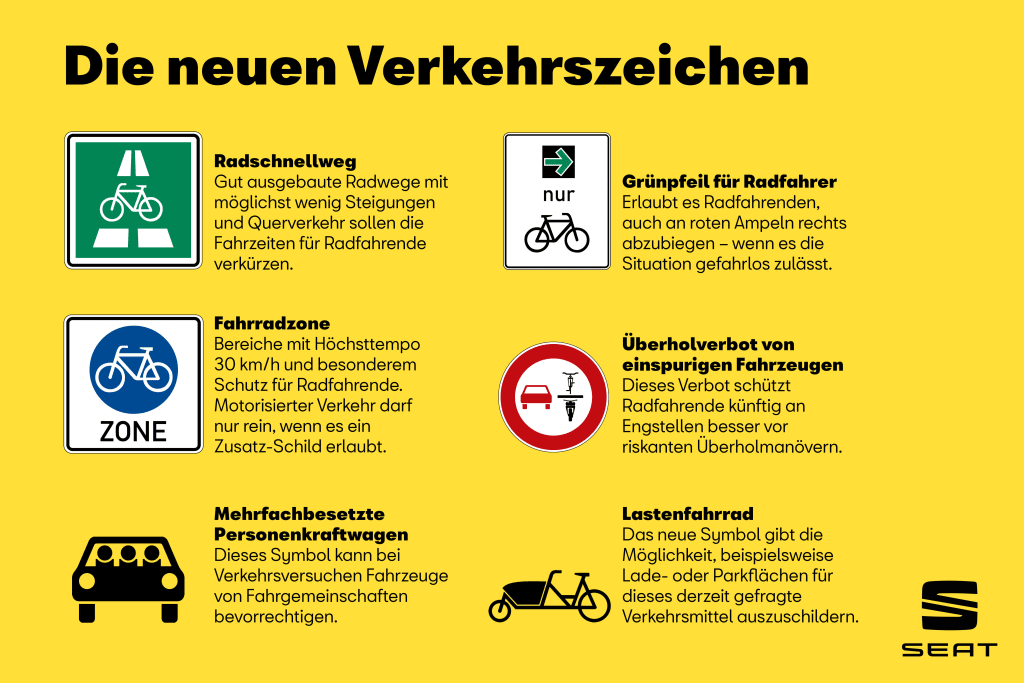 Für ein besseres Miteinander: die neuen Regeln für den Straßenverkehr / Neue Regeln, höhere Bußgelder (Infografik: Seat/Dammannworks)