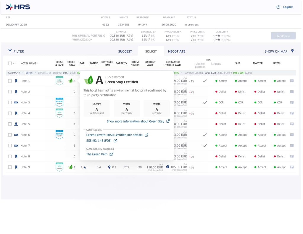 HRS Green Stay, Darstellung in der Procurement Plattform