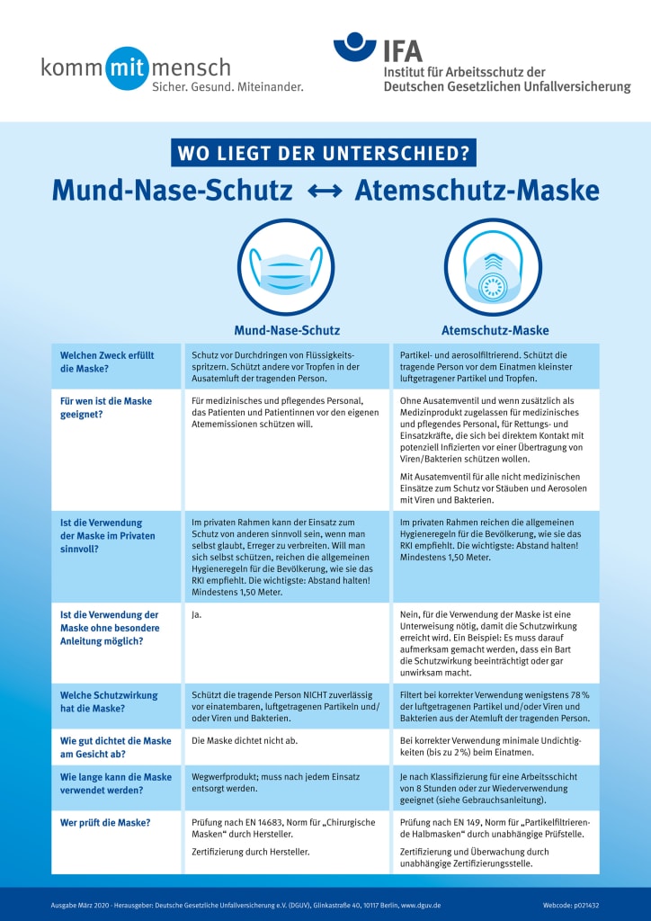 Das Plakat zeigt die Unterschiede zwischen einem Mund-Nase-Schutz und einer Atemschutzmaske (Infografik: Deutsche Gesetzliche Unfallversicherung)