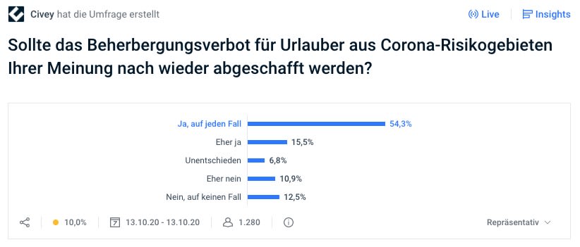 Beherbergungsverbot abschaffen