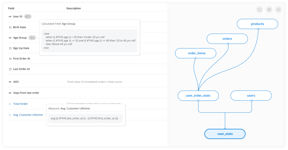 data model