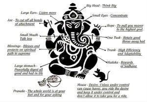 A diagram of Sri Ganesha