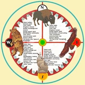 Shamanic Medicine Wheel