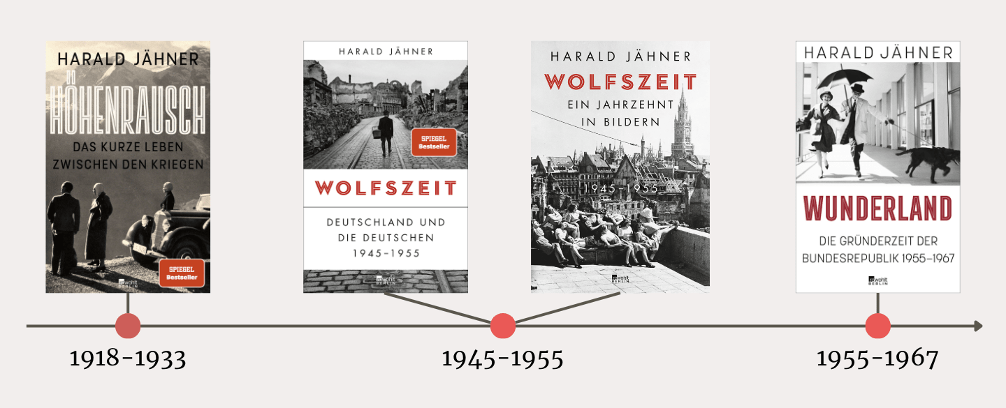Auf einer Zeitachse sind die vier Bücher von Harald Jähner angeordnet. 1918-1933: Höhenrausch, 1945-1955 Wolfszeit (als reguläres Buch und als Bildband), 1955-1967 Wunderland