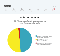 Zusatzmaterial PA 4036442014615 innen 014 von Postkartenkalender 2027: Gefühlte Wahrheit von Süddeutsche Zeitung Magazin
