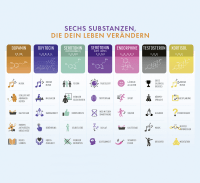 Zusatzmaterial U2 978 3 426 44734 5 von High on Life: Du bestimmst, wie du dich fühlst: Mit körpereigenem Dopamin, Serotonin, Oxytocin und Co zum Erfolgsglück auf Knopfdruck von David JP Phillips
