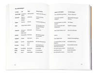 Die 12 seelischen Archetypen Zusatzmaterial