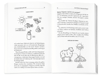 Ist das gesund oder kann das weg? Zusatzmaterial