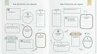 Zusatzmaterial PA 4251693904519 innen 005 von Opa und ich: Unser kreatives Beschäftigungsbuch von Elma van Vliet