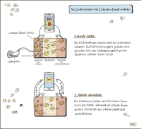 Zusatzmaterial U2 978 3 426 27767 6 von Komisch, alles chemisch!: Handys, Kaffee, Emotionen – wie man mit Chemie wirklich alles erklären kann von Dr. Mai Thi Nguyen-Kim, Claire Lenkova