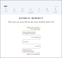 Zusatzmaterial PA 4036442014615 innen 012 von Postkartenkalender 2027: Gefühlte Wahrheit von Süddeutsche Zeitung Magazin