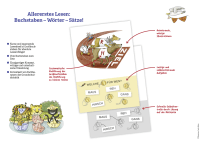 Zusatzmaterial PA 978 3 7373 3367 2 001 von Duden Leseprofi – 2-Minuten-Leserätsel: Mein erster Lesewortschatz. Lauter Lieblingstiere: 40 allererste Leseaufgaben von Ulrike Holzwarth-Raether, Ute Müller-Wolfangel, Sandra Reckers