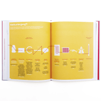 Der Klima-Atlas Zusatzmaterial