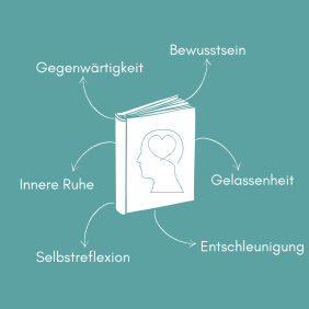 Achtsamkeit - diese Themen findest Du in den Büchern von Droemer Knaur