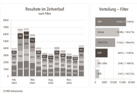 Tabelle Welzer / Keller 12