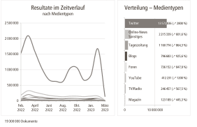 Tabelle Welzer / Keller 1 neu