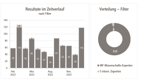 Tabelle Welzer / Keller 6