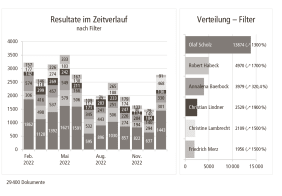 Tabelle Welzer / Keller 7