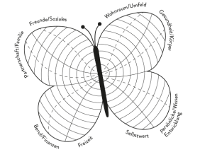 Schmetterlingsbarometer