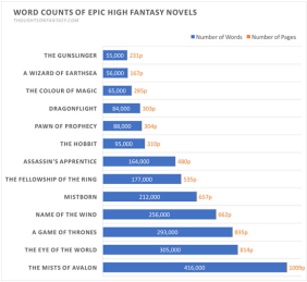 Bild Word Counts