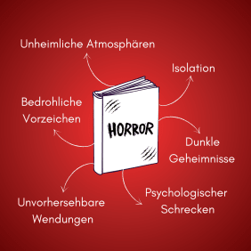 Horror Tropes