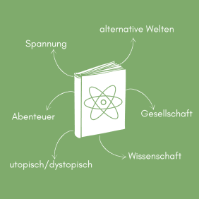 Die Vielfalt des Genres Science Fiction