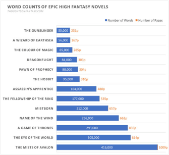 Bild Word Counts