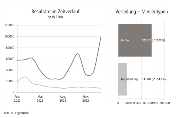 Tabelle Welzer / Keller 16