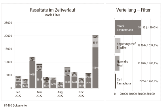 Tabelle Welzer / Keller 2