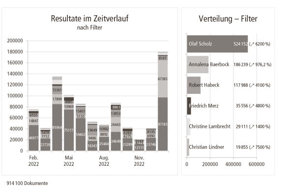 Tabelle Welzer / Keller 8