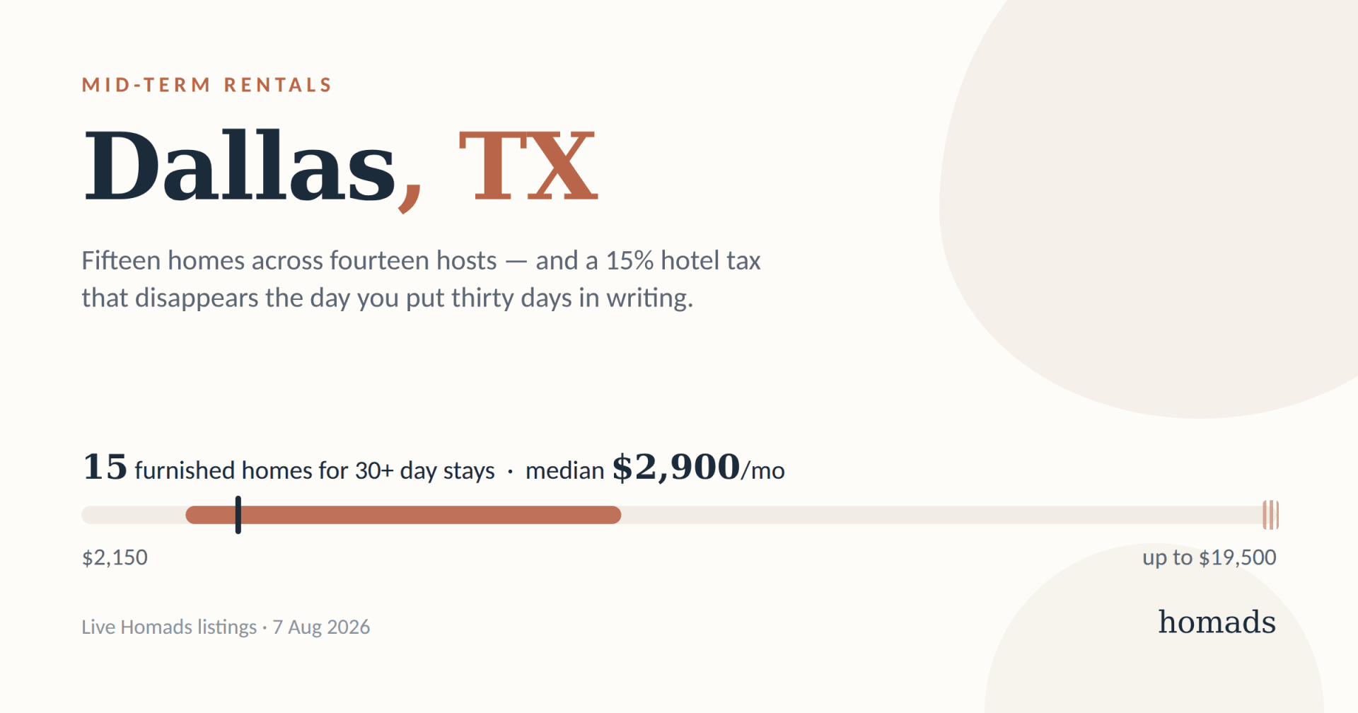 Mid-Term Rentals in Dallas: What a Month Costs, and Where to Stay