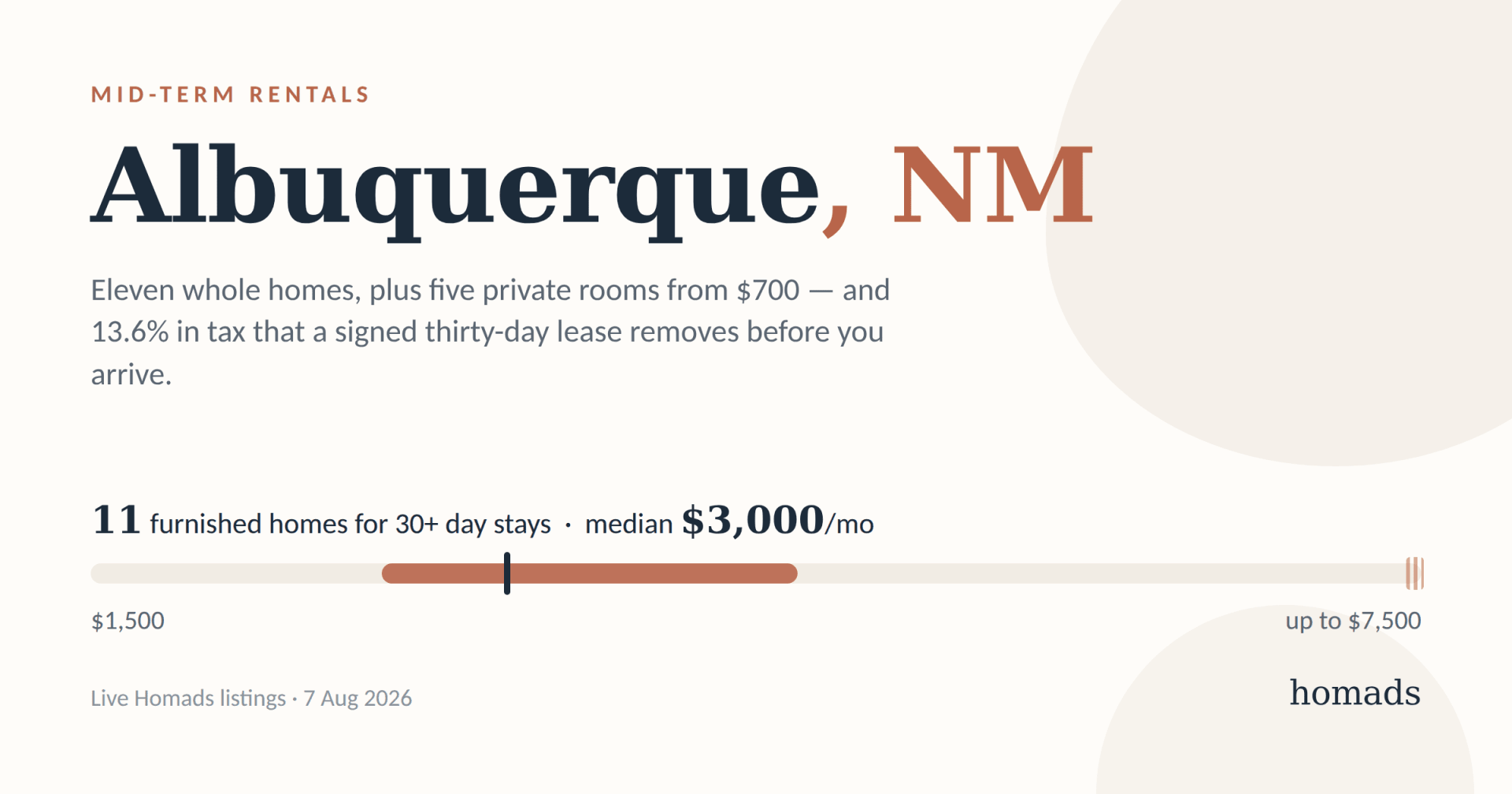 Mid-Term Rentals in Albuquerque: What a Month Costs, and Where to Stay