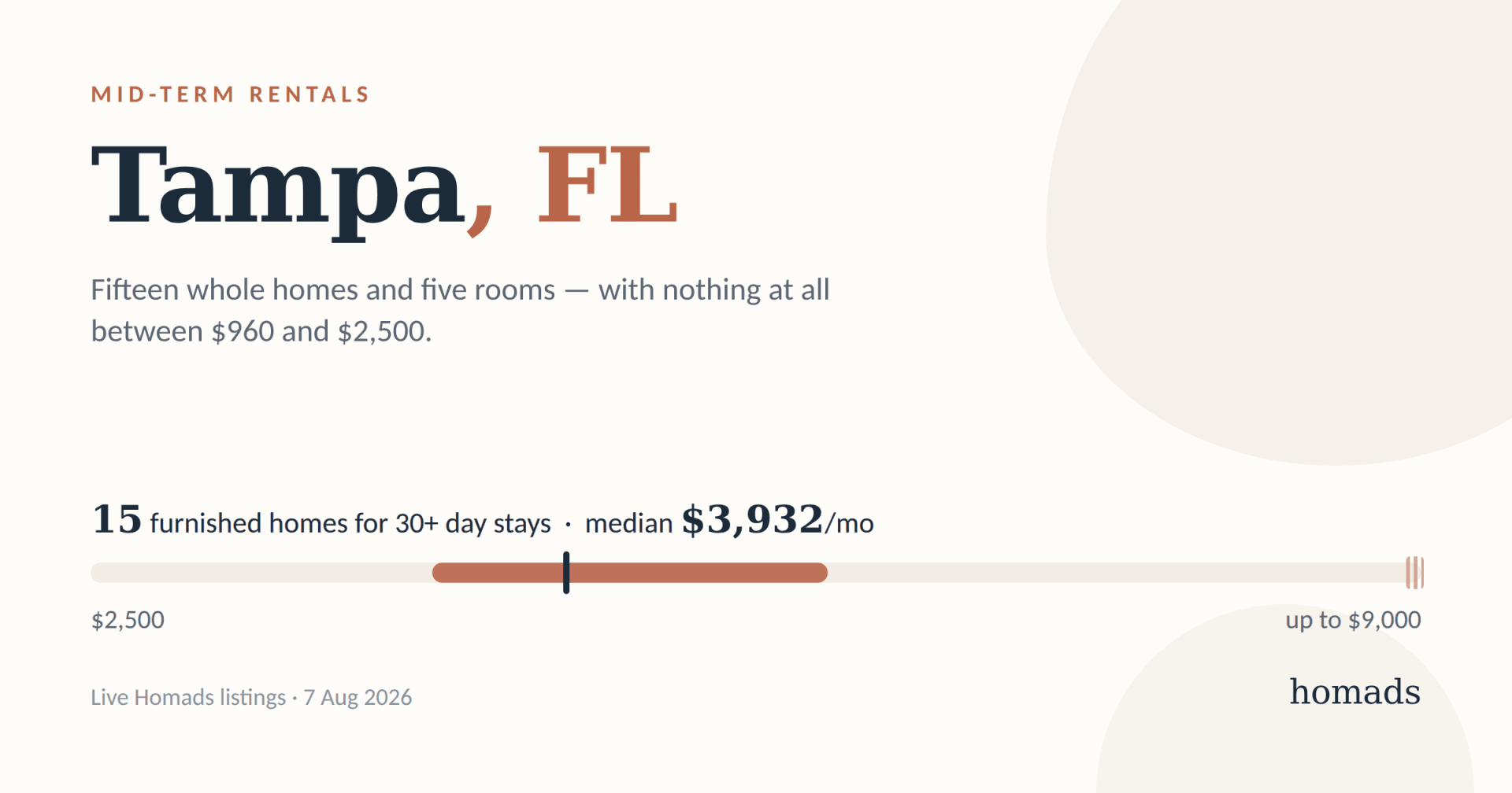 Mid-Term Rentals in Tampa: What a Month Costs, and Where to Stay