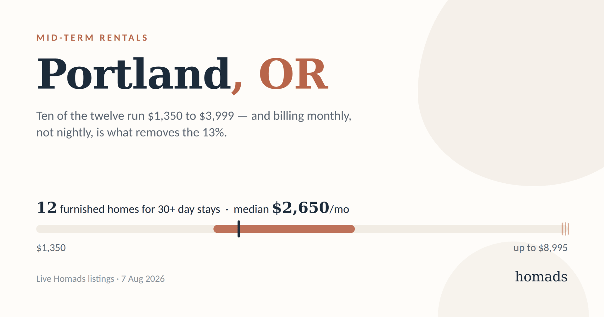Mid-Term Rentals in Portland: What a Month Costs, and Where to Stay