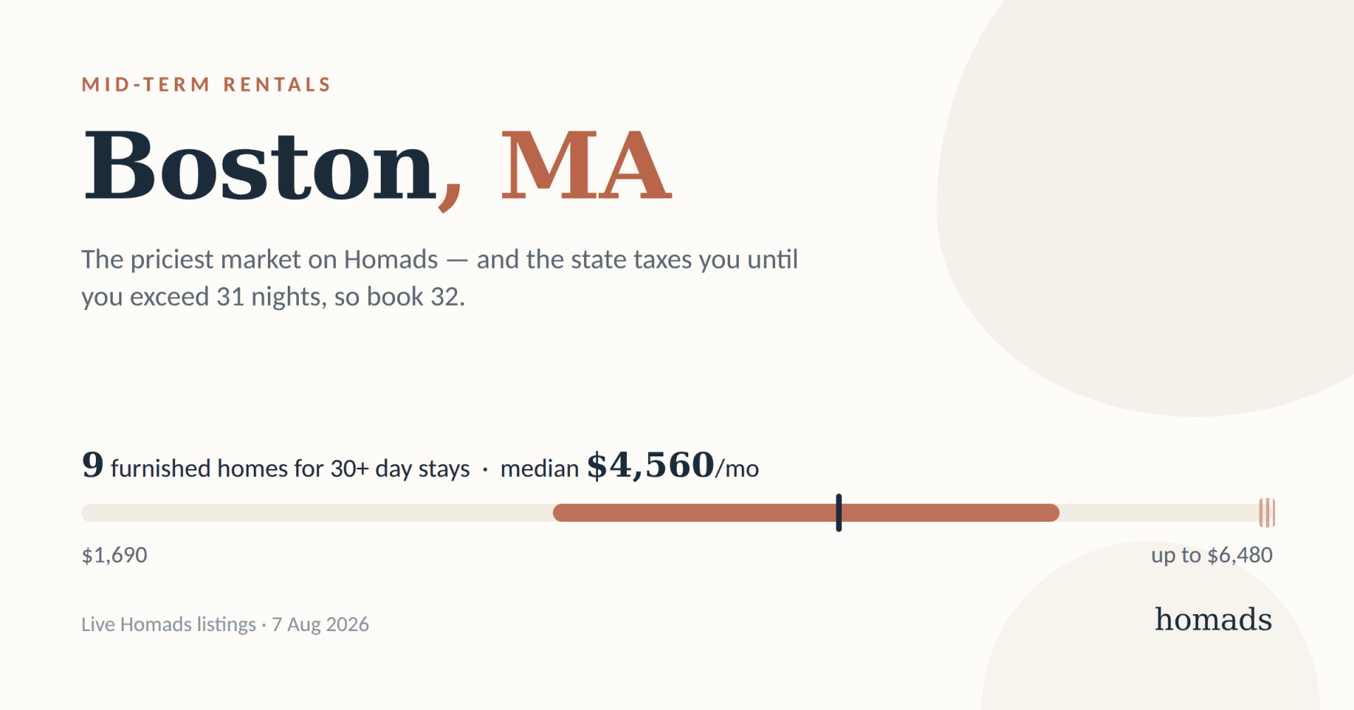 Mid-Term Rentals in Boston: What a Month Costs, and Where to Stay
