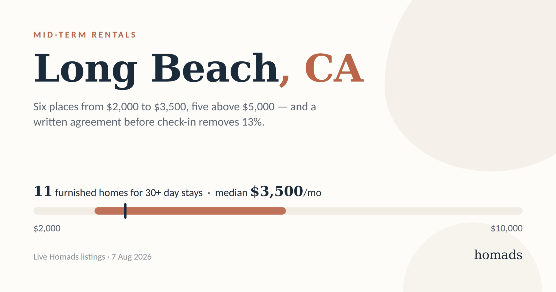 Mid-Term Rentals in Long Beach: What a Month Costs, and Where to Stay
