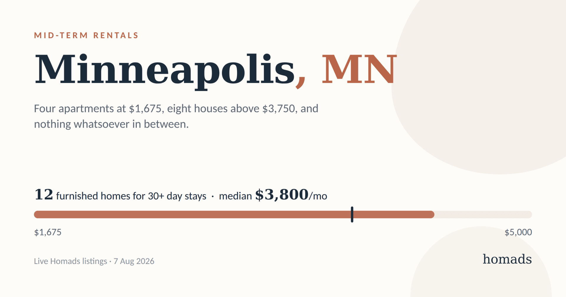 Mid-Term Rentals in Minneapolis: What a Month Costs, and Where to Stay