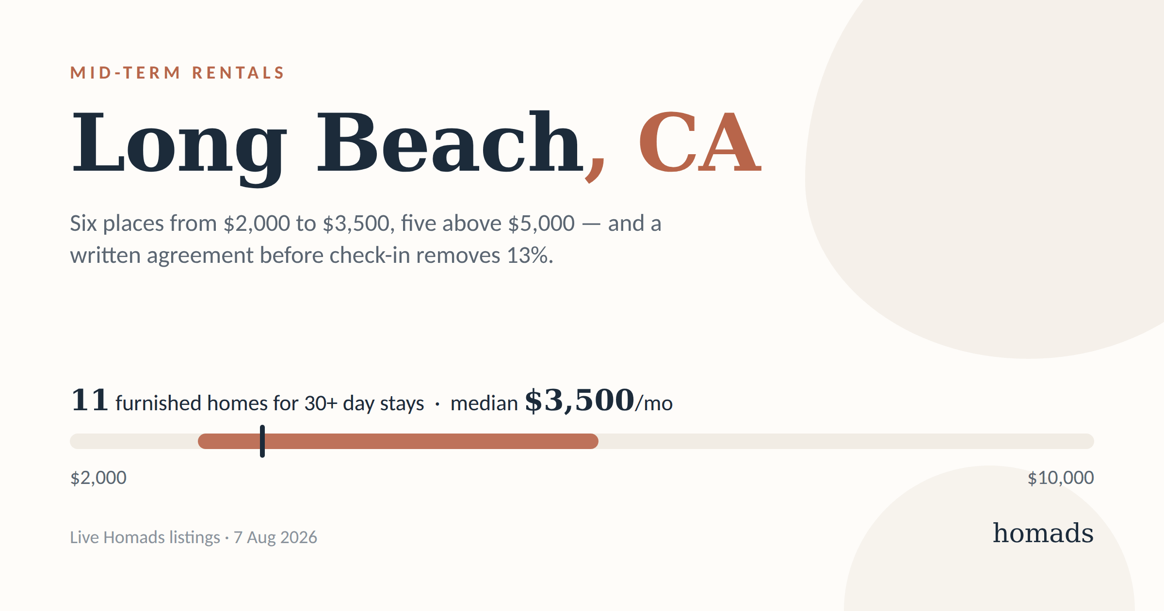 Mid-Term Rentals in Long Beach: What a Month Costs, and Where to Stay