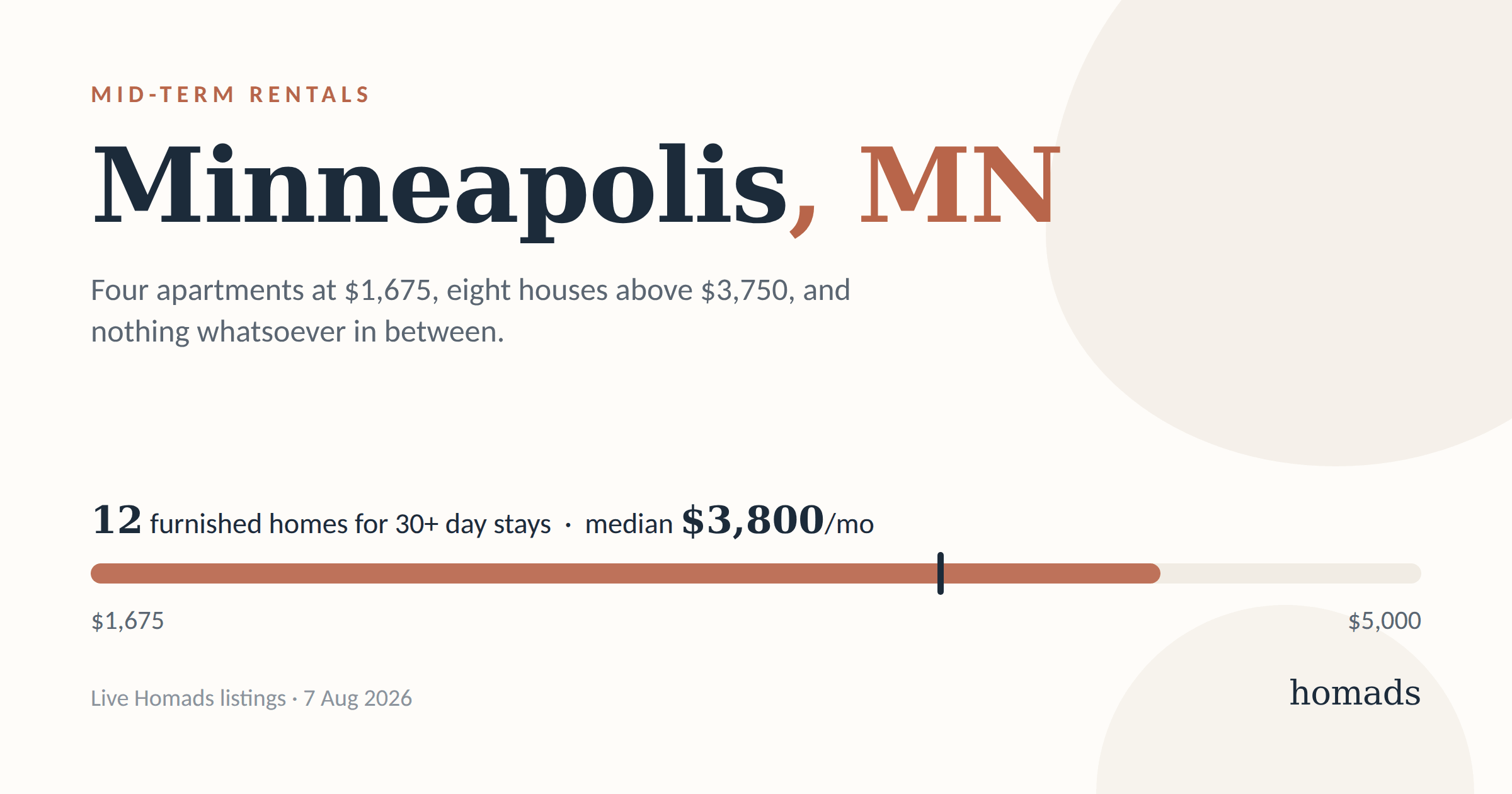 Mid-Term Rentals in Minneapolis: What a Month Costs, and Where to Stay
