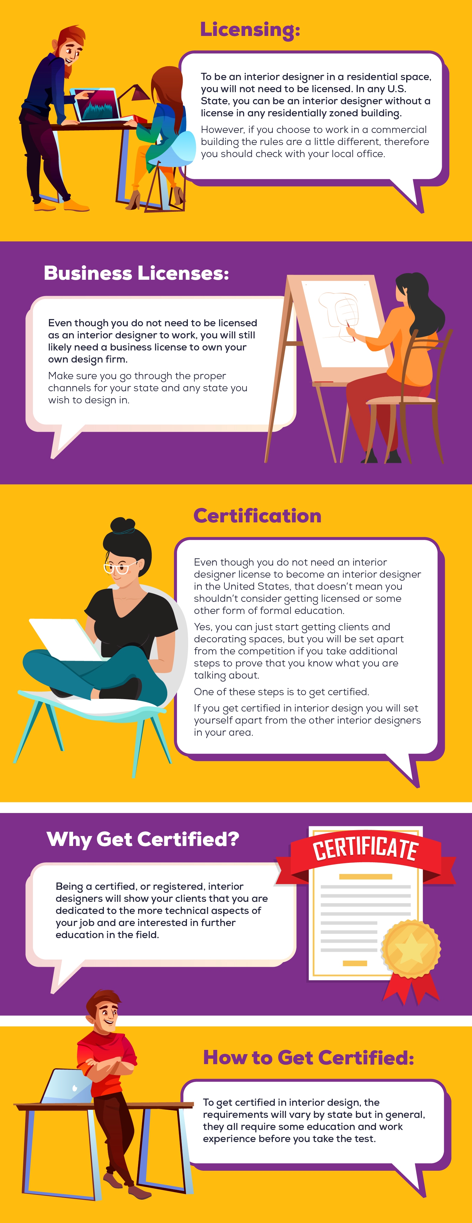 How To Become An Interior Designer 1 Easy Step By Step Guide Typical steps for becoming an interior designer. interior designer 1 easy step by step guide