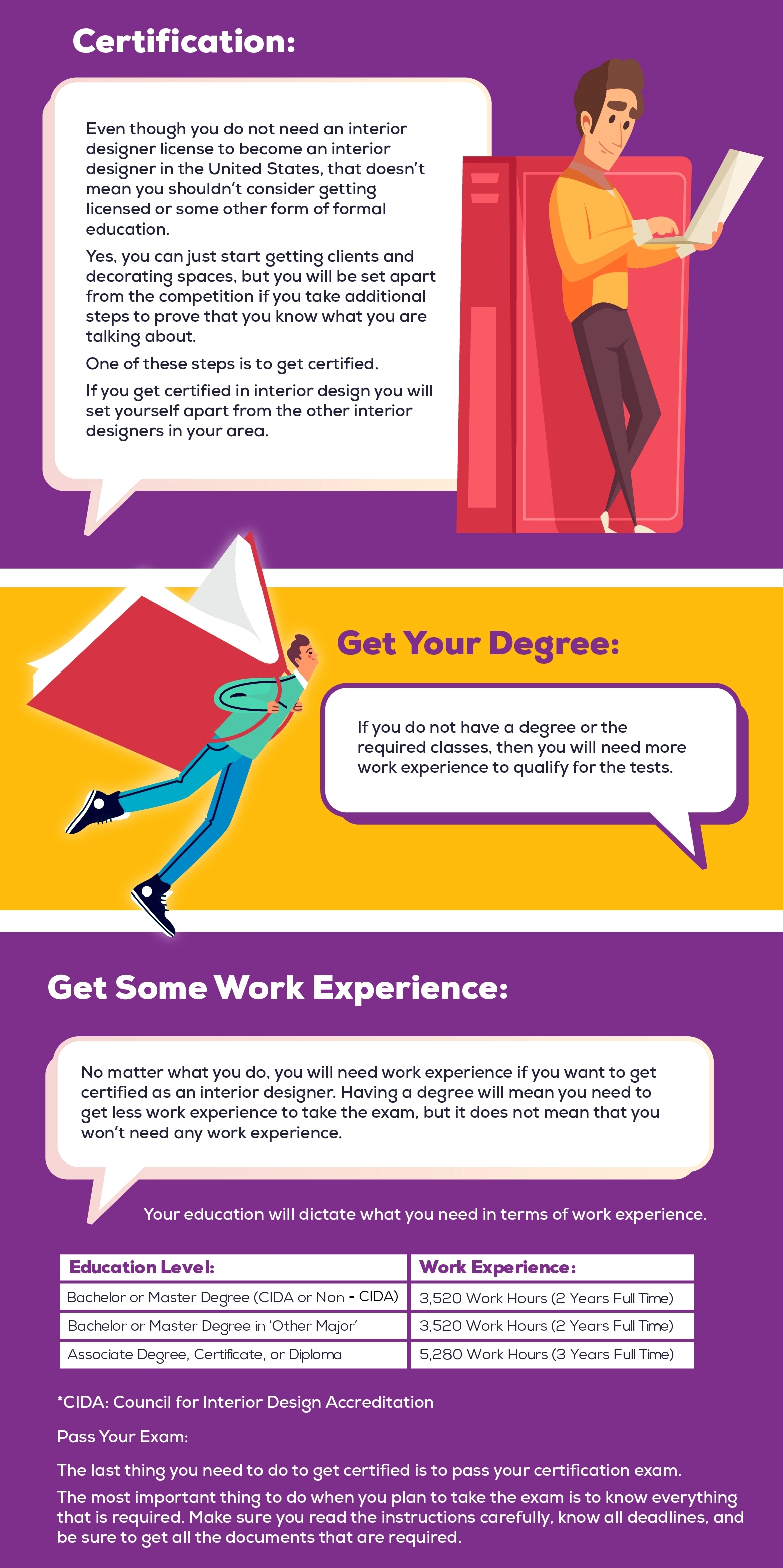 How To Become An Interior Designer 1 Easy Step By Step Guide Education & training for an interior designer. interior designer 1 easy step by step guide