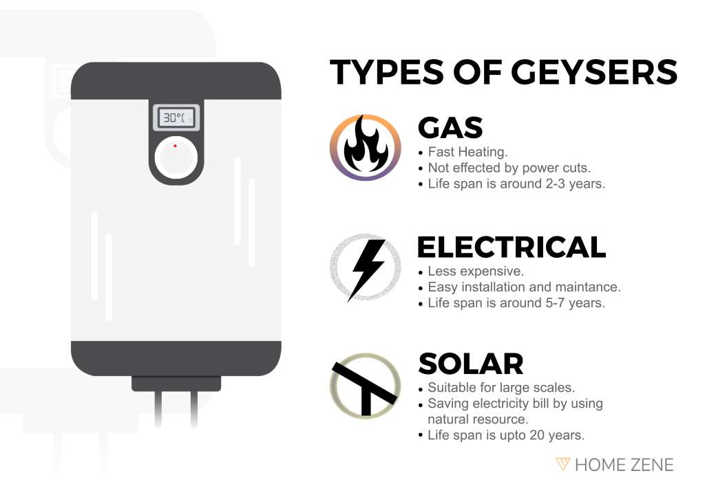 10 Best Geysers / Water Heaters in India 2019 Reviews & Buying Guide