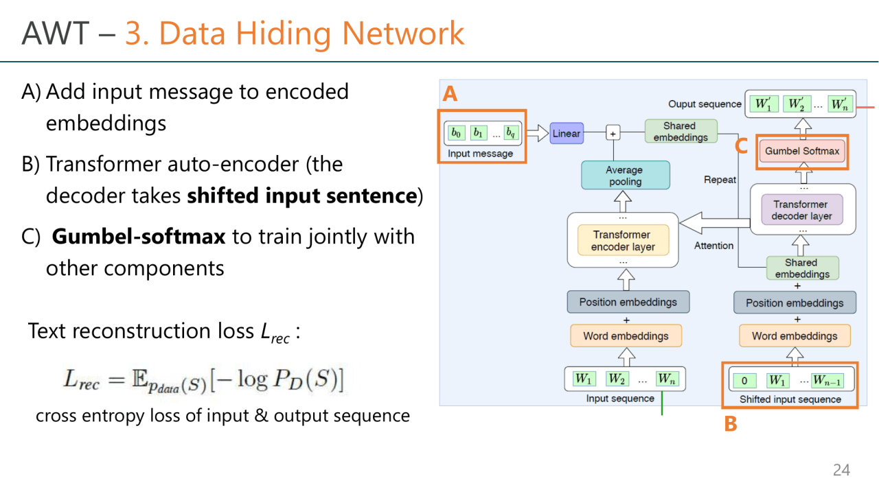 AWT – 3. Data Hiding Network