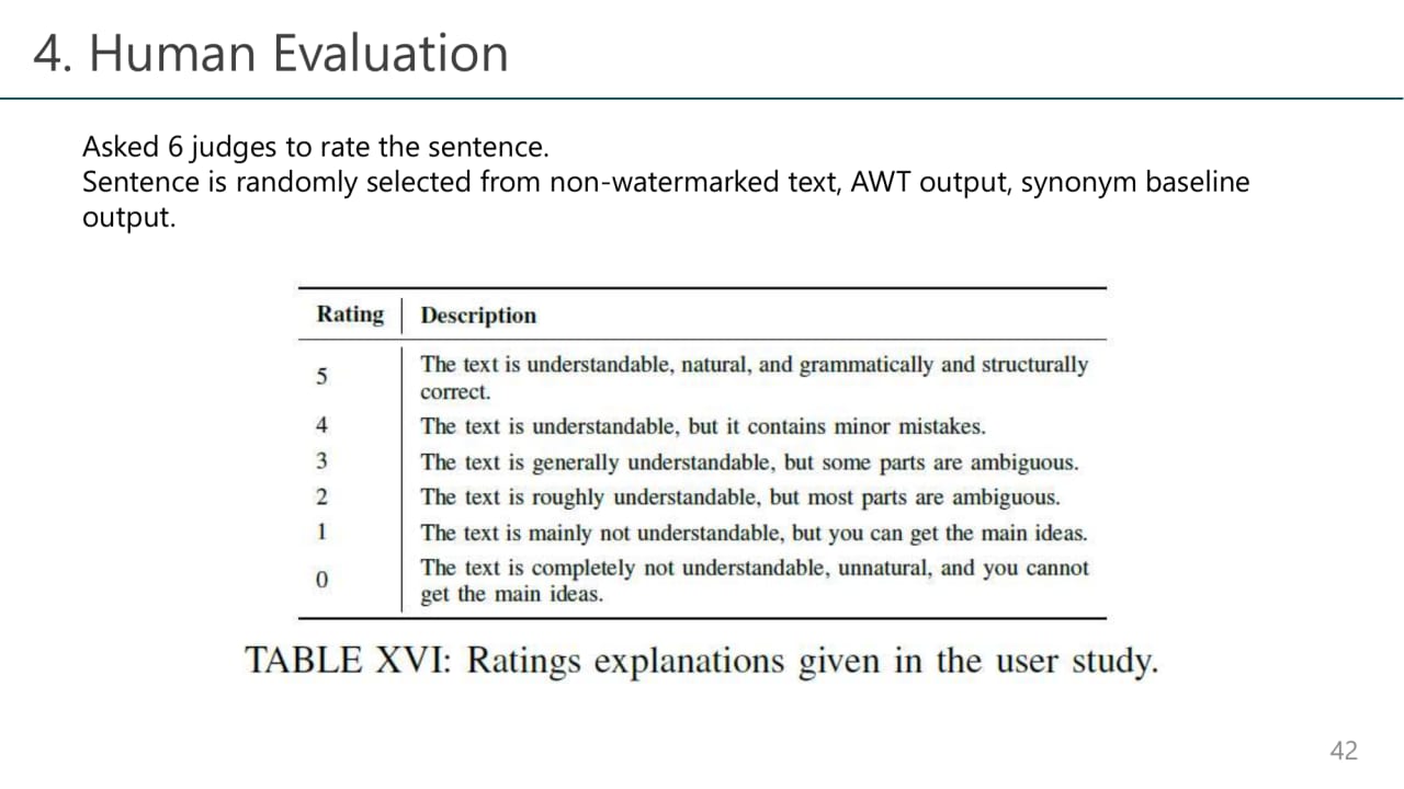 4. Human Evaluation