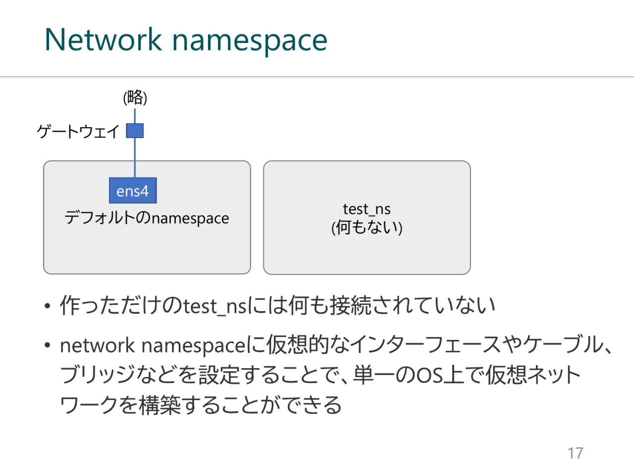 Network namespace