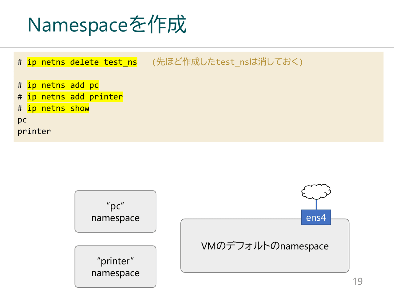 Namespaceを作成