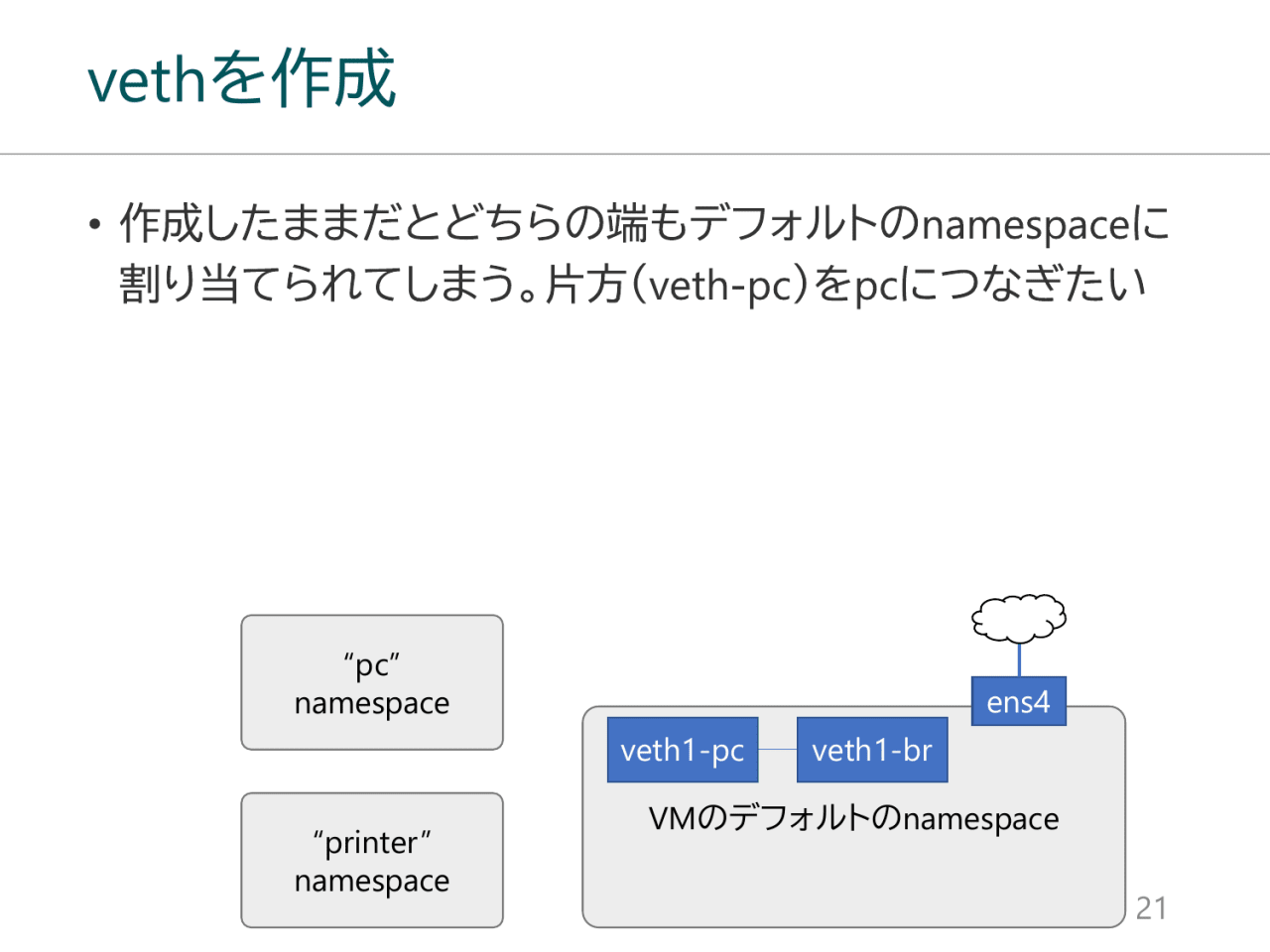 vethを作成