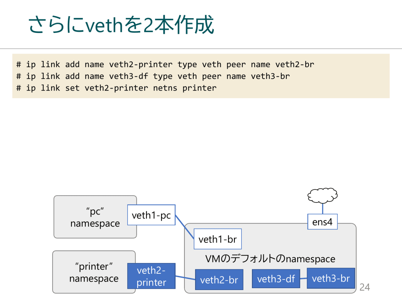 さらにvethを2本作成