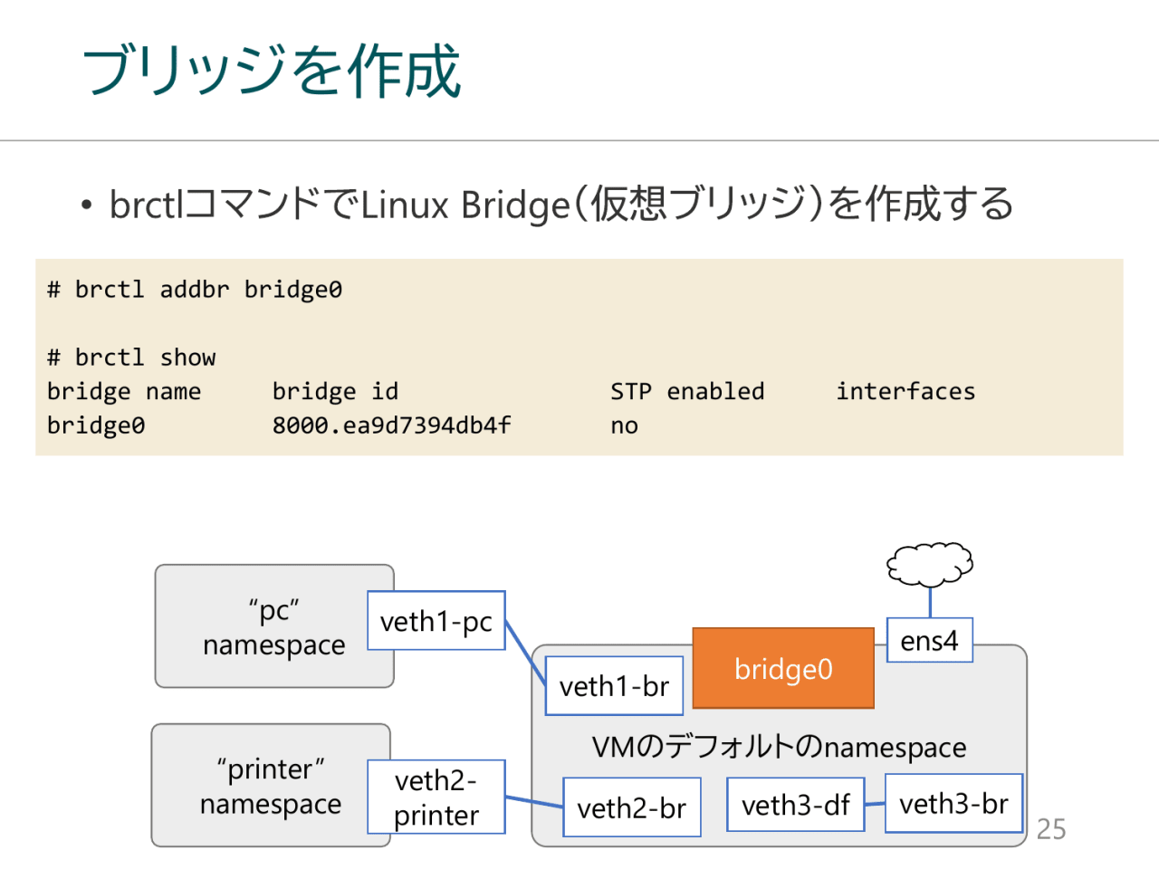 ブリッジを作成