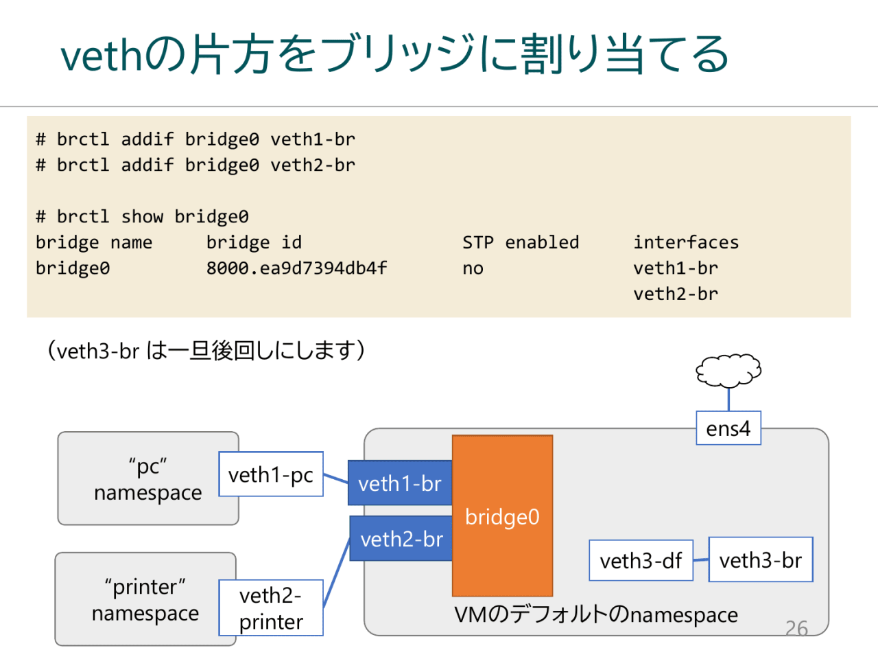 vethの片方をブリッジに割り当てる